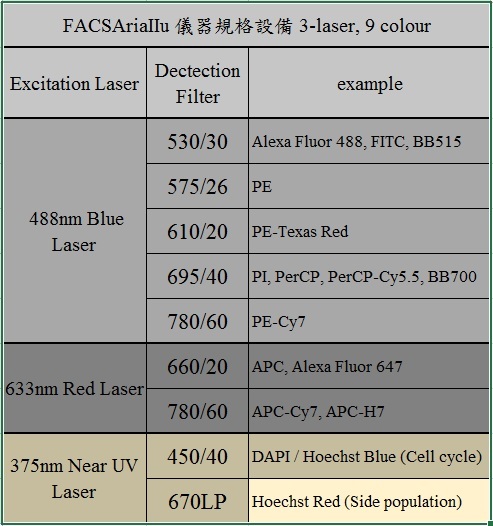 FACSAriaIIu_1規格
