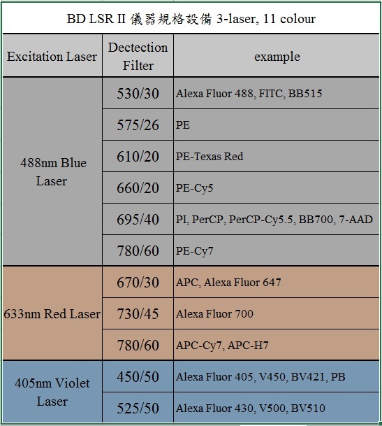 BD LSR II