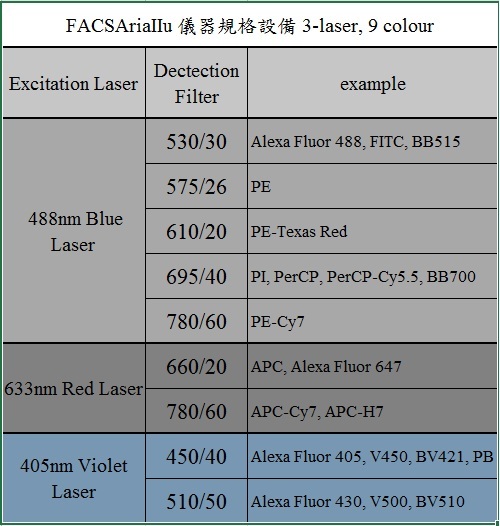 FACSAriaIIu_2規格