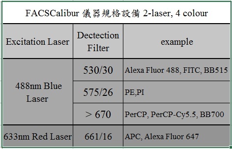 FACSCalibur規格