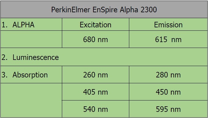 EnSpireAlpha2300specification