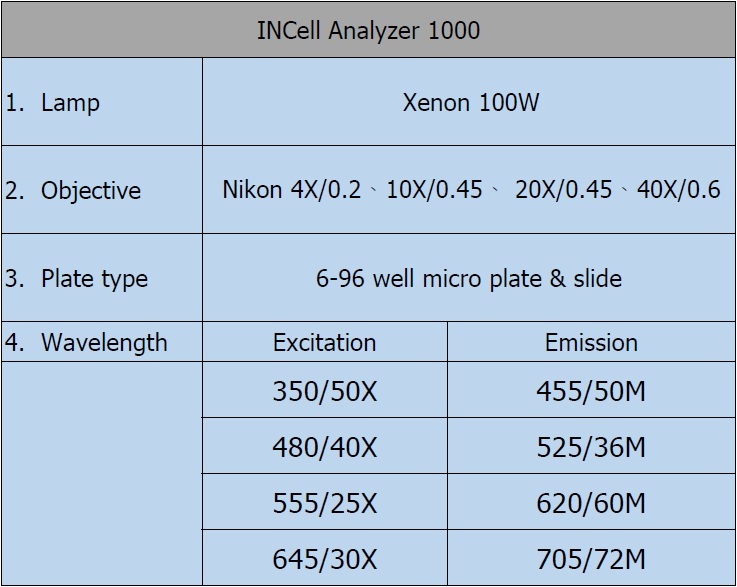 INCell1000specification